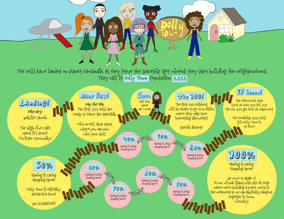 Digital Art Generative | 2D | 3D | Animation